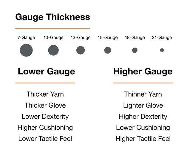 Understanding glove gauge for selecting the right pair based on comfort, protection, and performance.