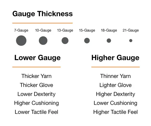 Understanding glove gauge for selecting the right pair based on comfort, protection, and performance.